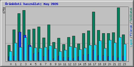 �r�nk�nti haszn�lat: May 2026