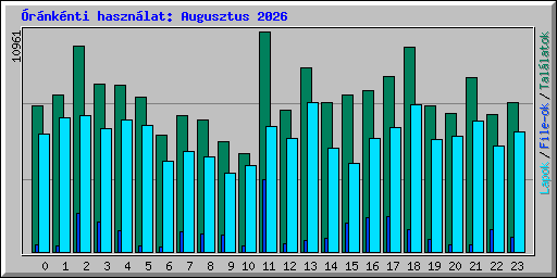 �r�nk�nti haszn�lat: Augusztus 2026
