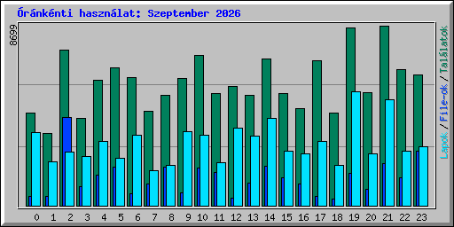 �r�nk�nti haszn�lat: Szeptember 2026