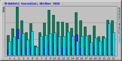�r�nk�nti haszn�lat: Okt�ber 2026
